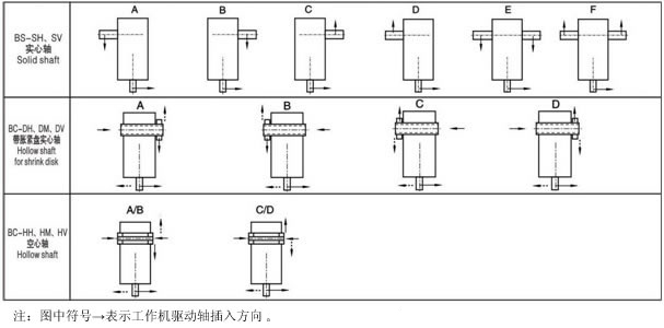 B系列直交轴工业齿轮箱3